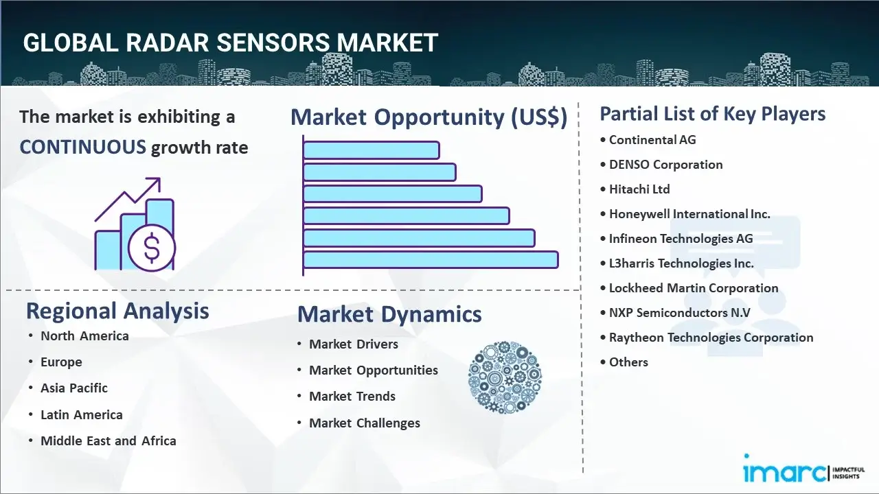 radar sensors market